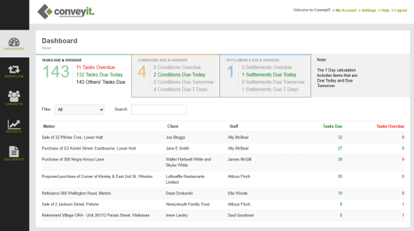 ConveyIT dashboard screenshot 2025-05-26 2 ConveyIT dashboard screenshot 2025-05-26 2